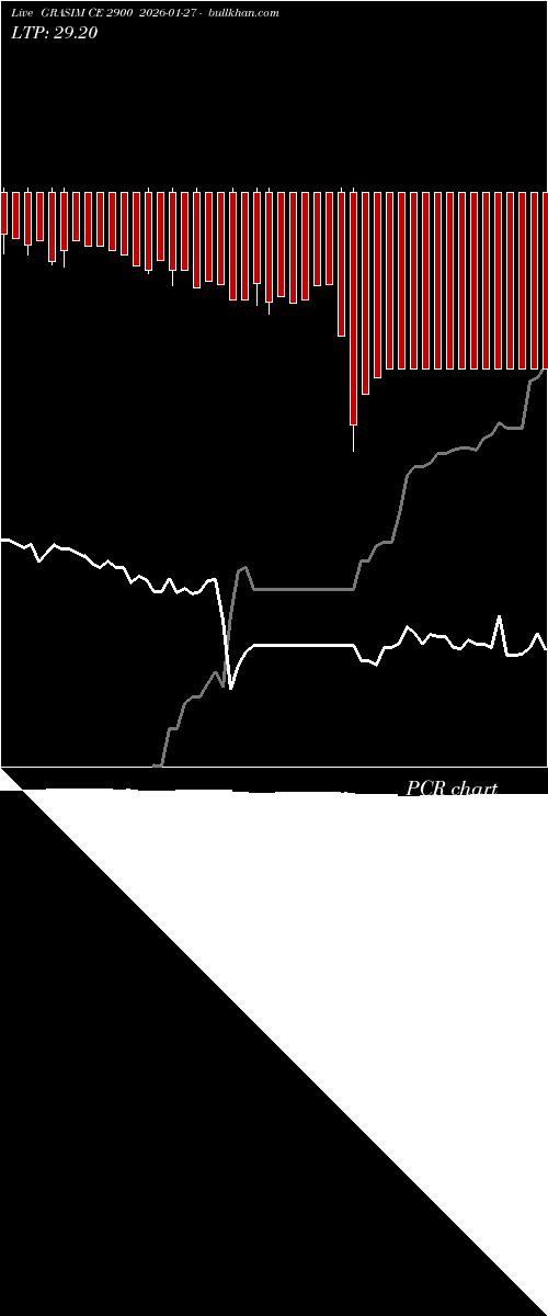  option chart GRASIM CE 2900 2026-01-27 