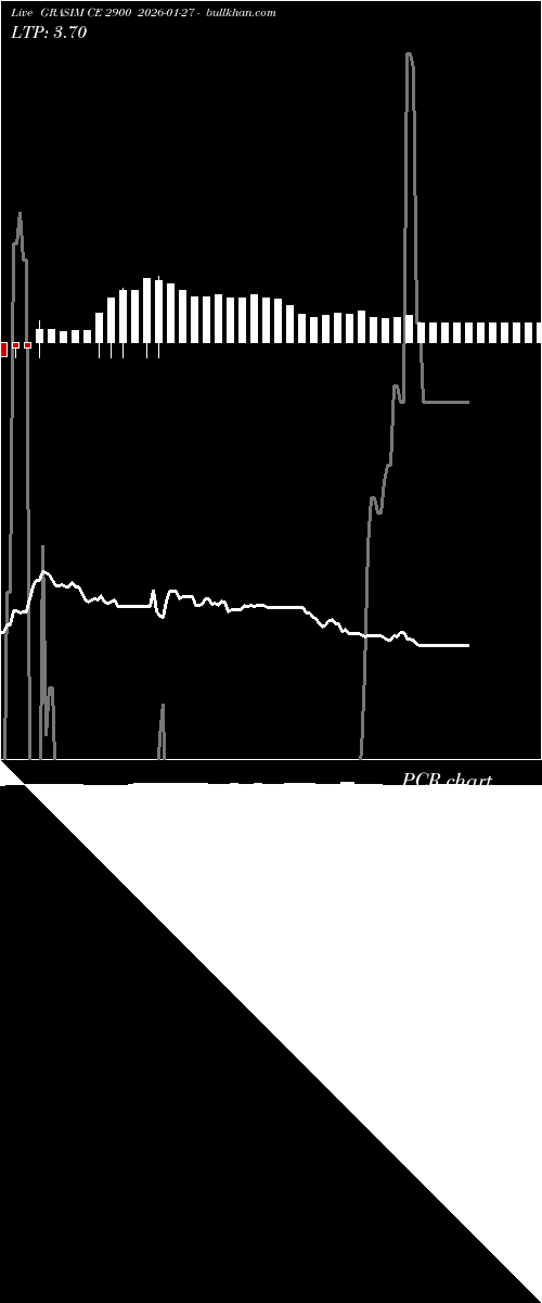  option chart GRASIM CE 2900 2026-01-27 