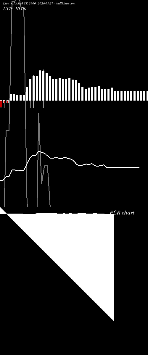  option chart GRASIM CE 2900 2026-01-27 
