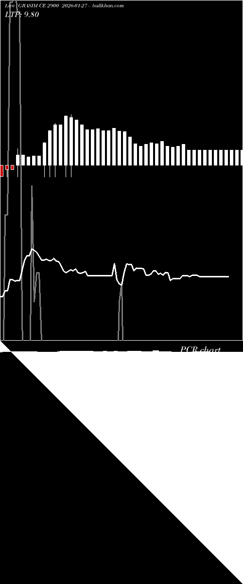  option chart GRASIM CE 2900 2026-01-27 