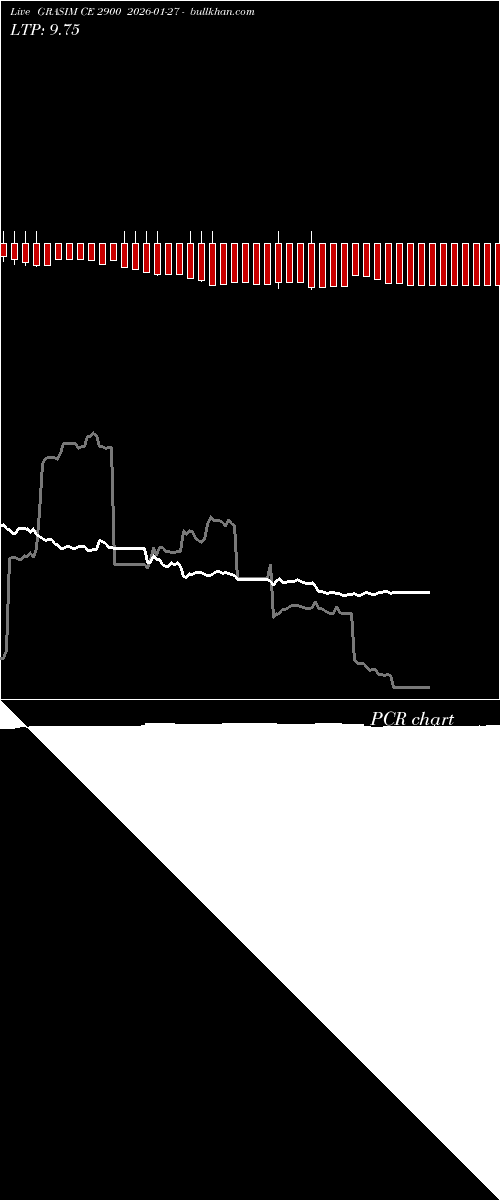  option chart GRASIM CE 2900 2026-01-27 
