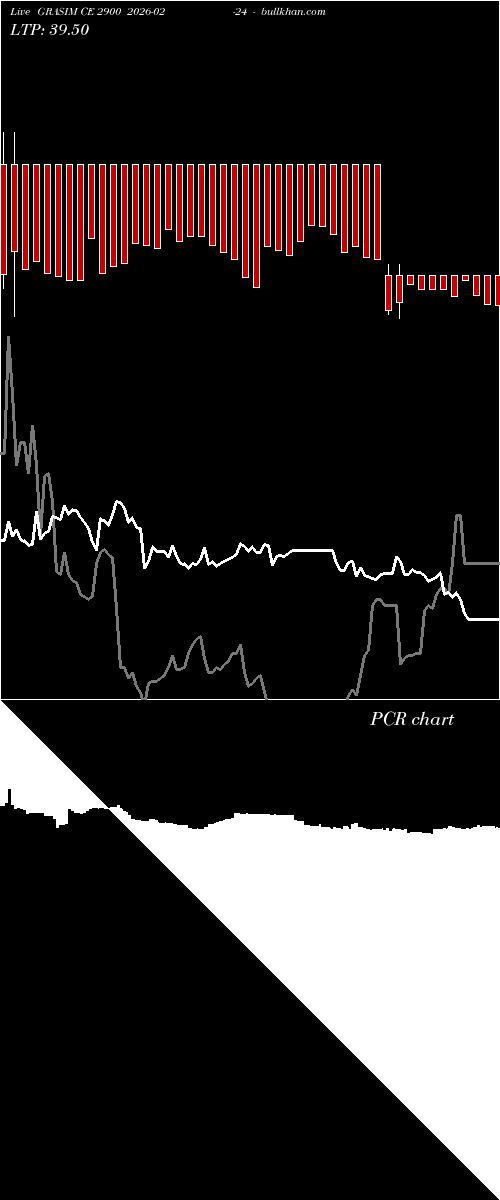  option chart GRASIM CE 2900 2026-02-24 