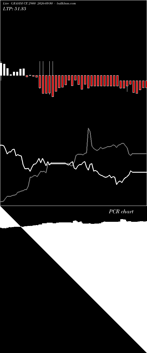  option chart GRASIM CE 2900 2026-03-30 