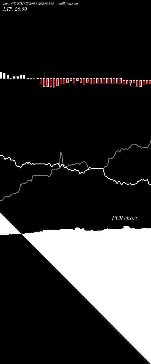  option chart GRASIM CE 2900 2026-03-30 