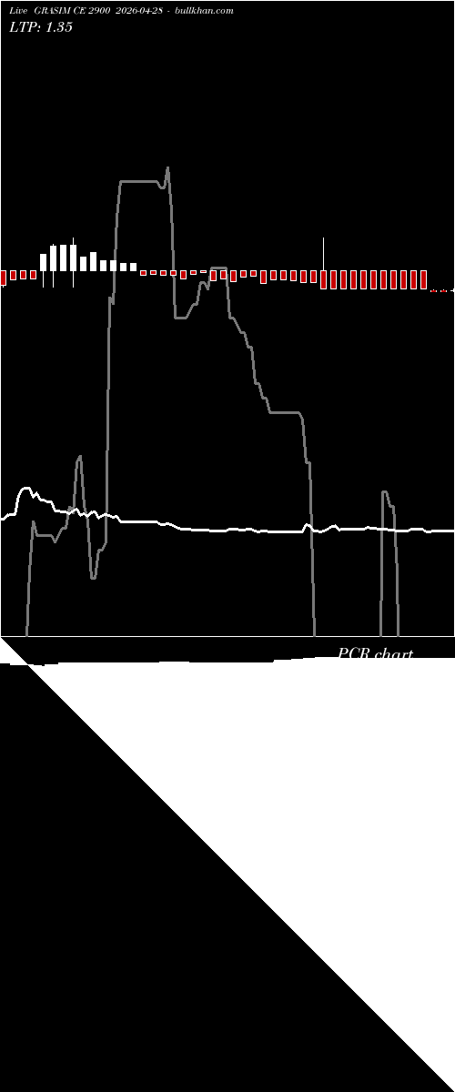  option chart GRASIM CE 2900 2026-04-28 