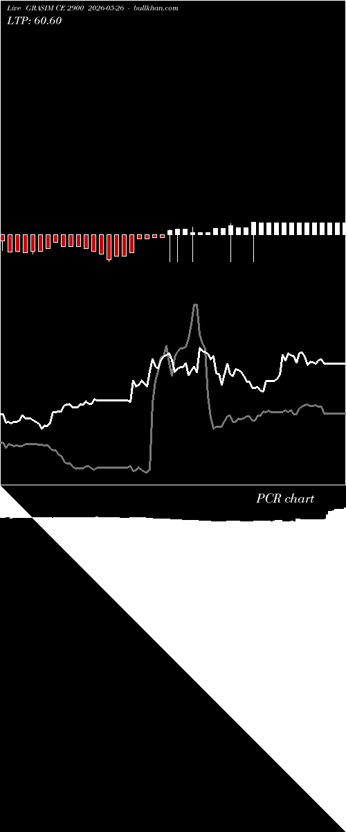  option chart GRASIM CE 2900 2026-05-26 