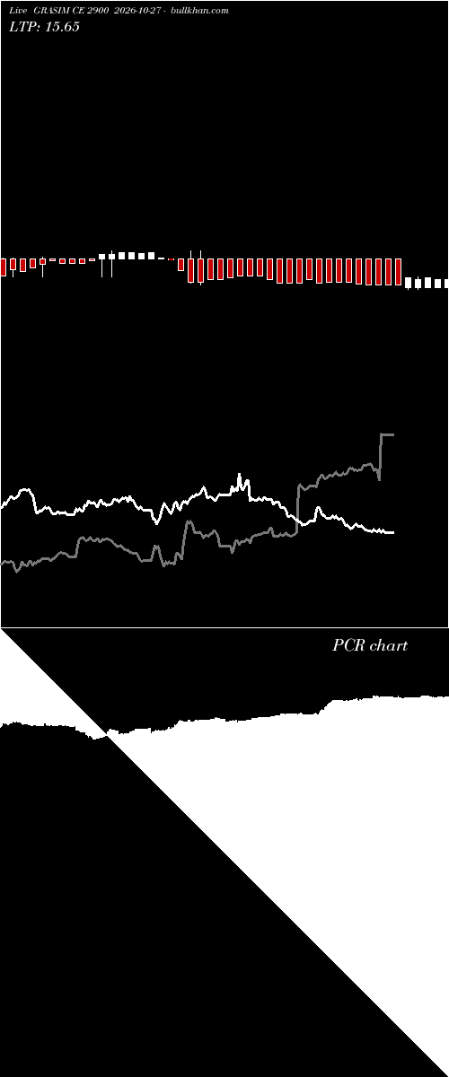  option chart GRASIM CE 2900 2026-10-27 
