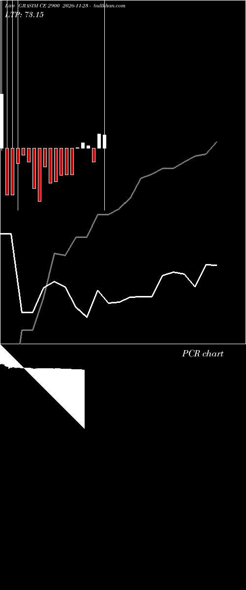  option chart GRASIM CE 2900 2026-11-23 