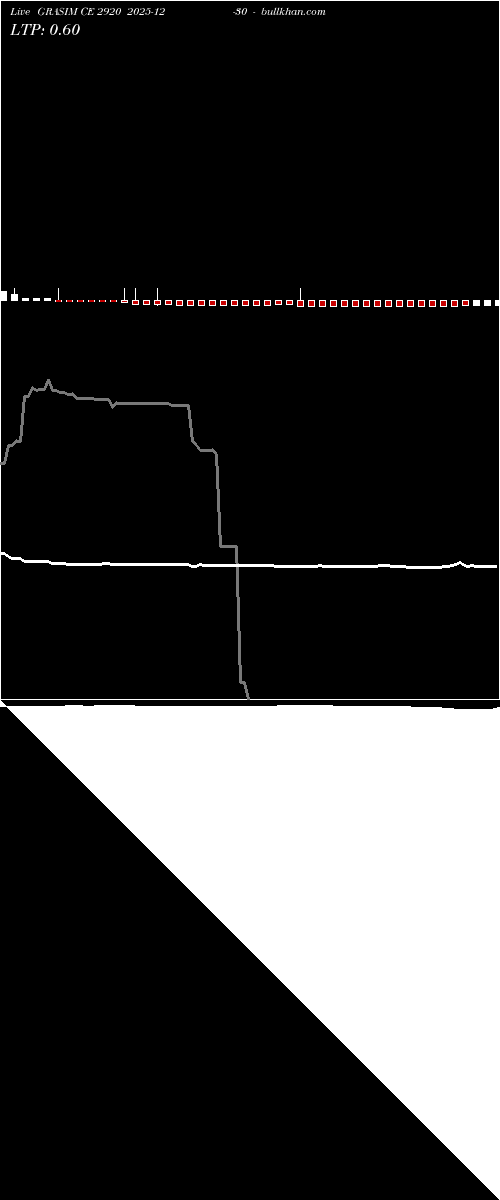 option chart GRASIM CE 2920 2025-12-30 