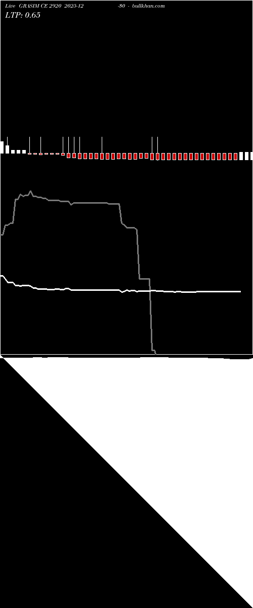  option chart GRASIM CE 2920 2025-12-30 