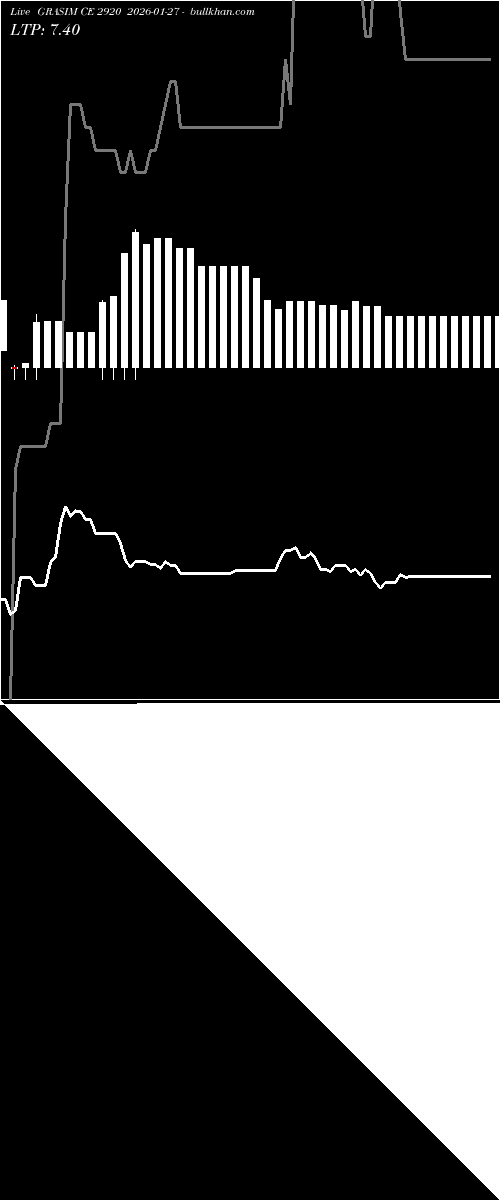  option chart GRASIM CE 2920 2026-01-27 