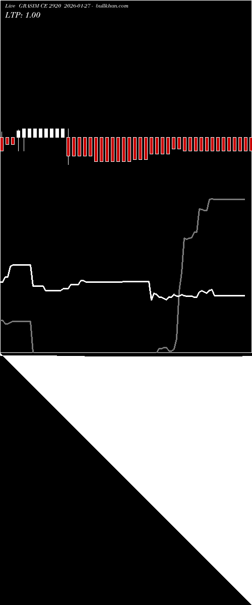  option chart GRASIM CE 2920 2026-01-27 