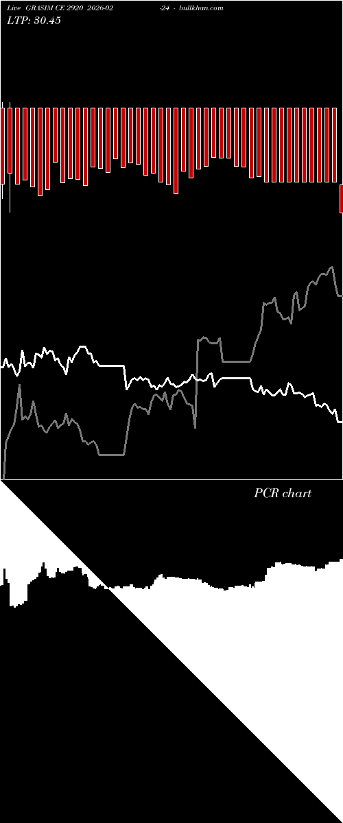  option chart GRASIM CE 2920 2026-02-24 