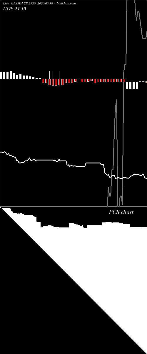  option chart GRASIM CE 2920 2026-03-30 
