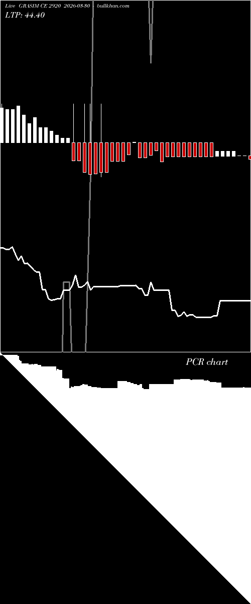  option chart GRASIM CE 2920 2026-03-30 