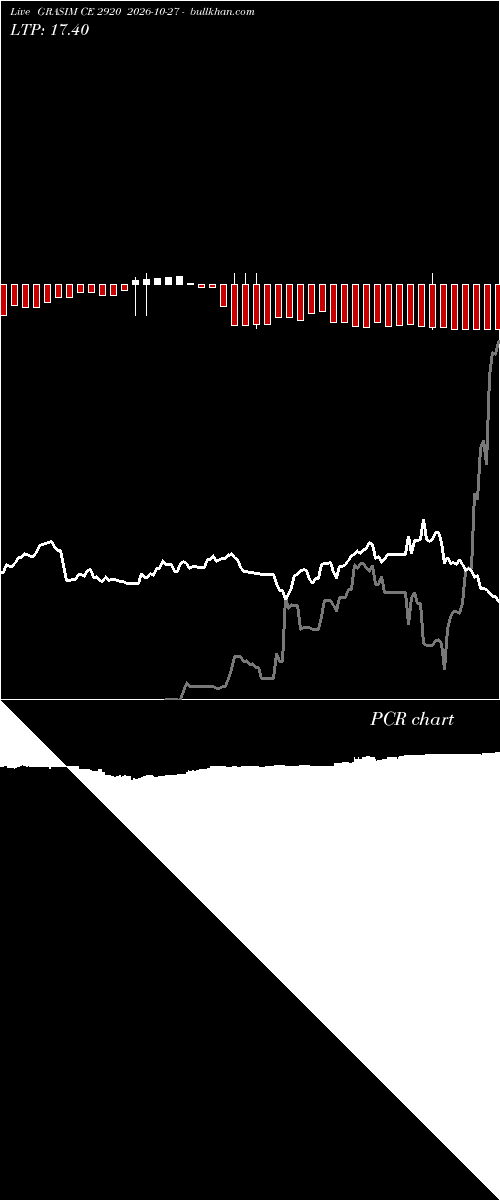  option chart GRASIM CE 2920 2026-10-27 