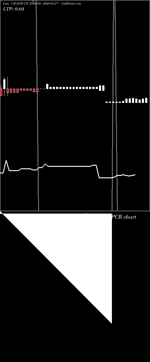 option chart GRASIM CE 2940.00 2026-01-27 