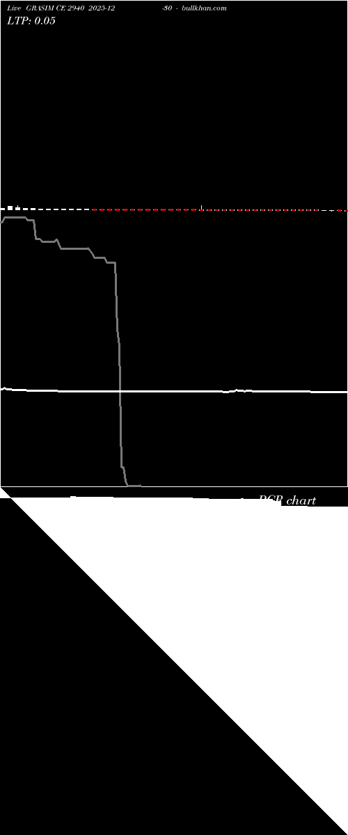  option chart GRASIM CE 2940 2025-12-30 