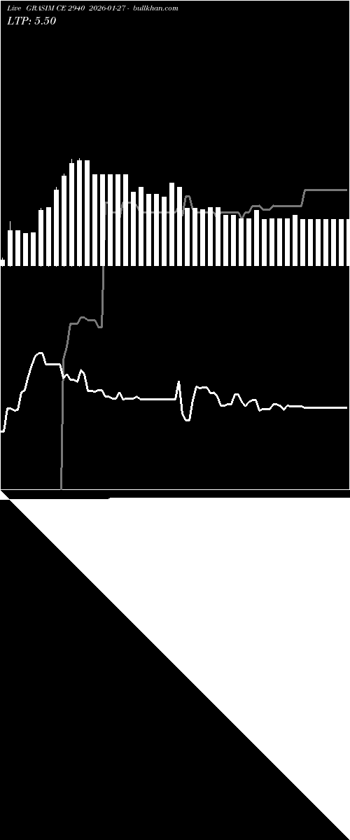  option chart GRASIM CE 2940 2026-01-27 