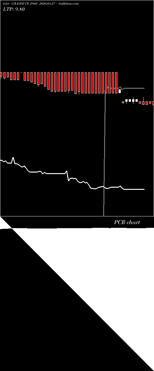  option chart GRASIM CE 2940 2026-01-27 