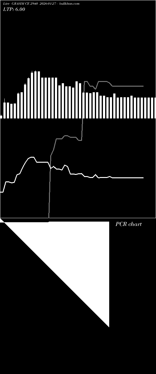  option chart GRASIM CE 2940 2026-01-27 