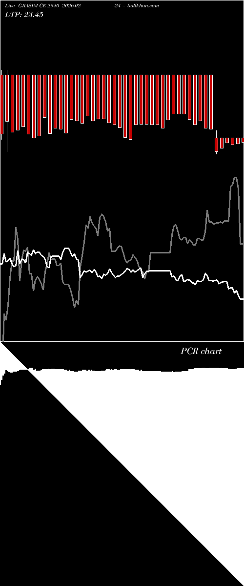  option chart GRASIM CE 2940 2026-02-24 