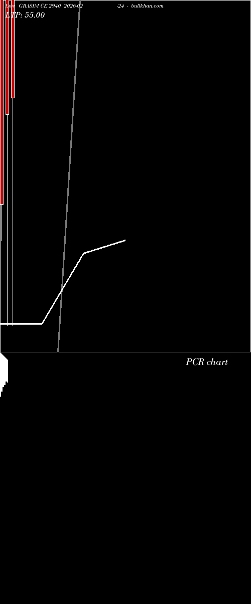  option chart GRASIM CE 2940 2026-02-24 