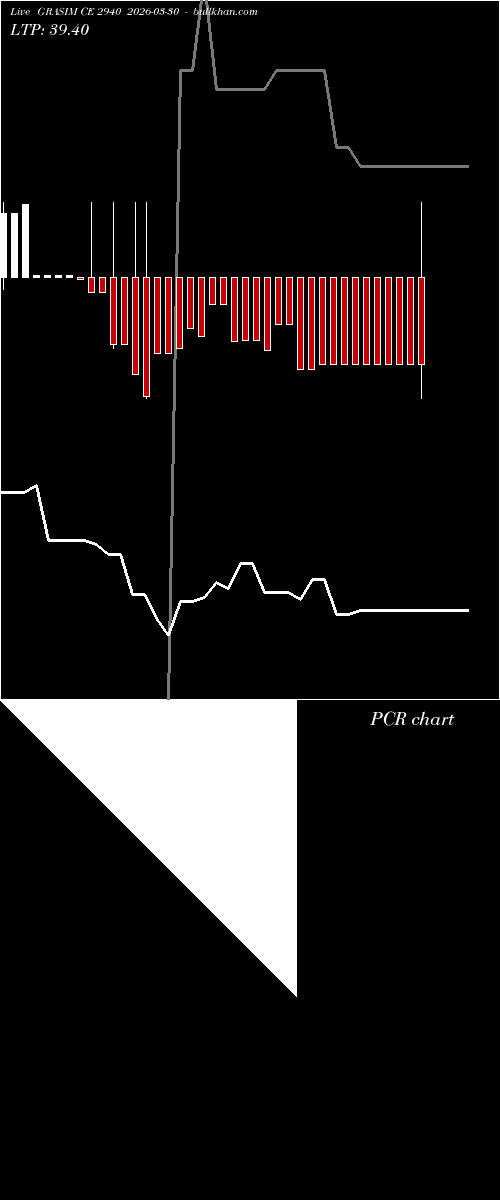  option chart GRASIM CE 2940 2026-03-30 