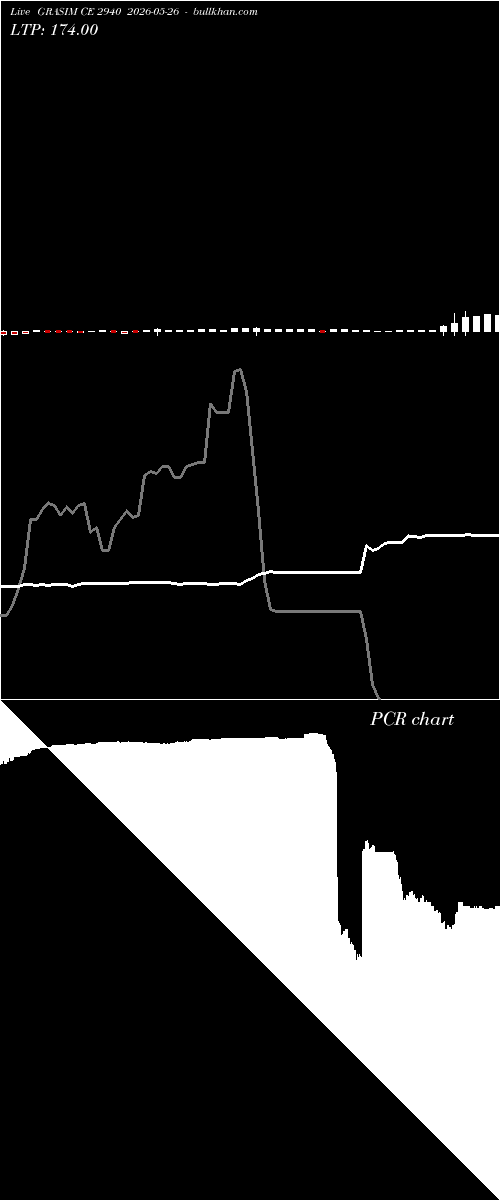  option chart GRASIM CE 2940 2026-05-26 