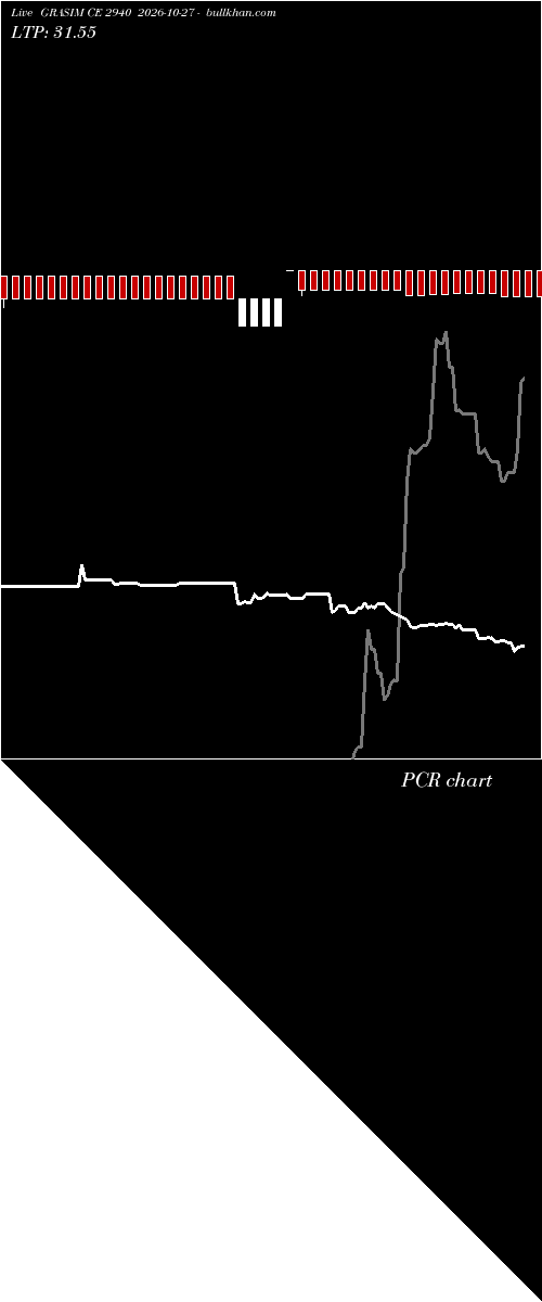  option chart GRASIM CE 2940 2026-10-27 