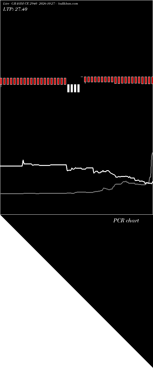  option chart GRASIM CE 2940 2026-10-27 