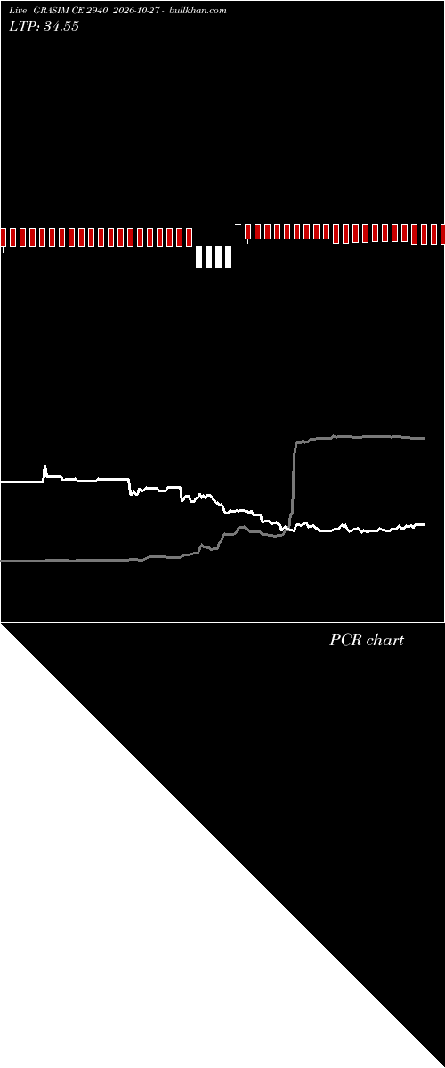  option chart GRASIM CE 2940 2026-10-27 