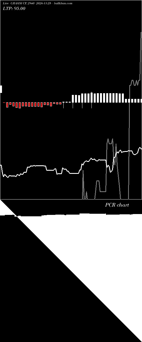  option chart GRASIM CE 2940 2026-11-23 