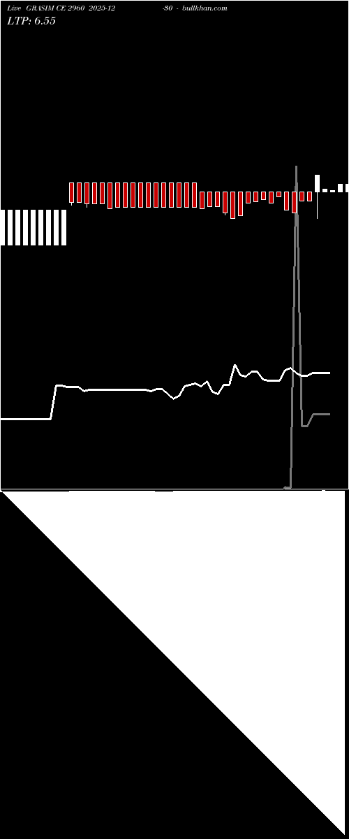  option chart GRASIM CE 2960 2025-12-30 