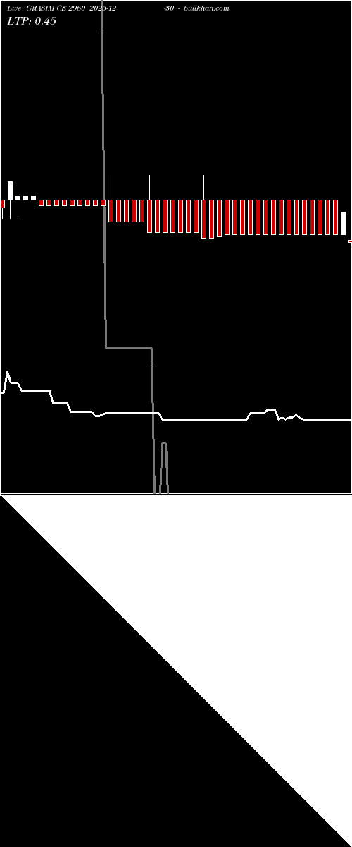  option chart GRASIM CE 2960 2025-12-30 