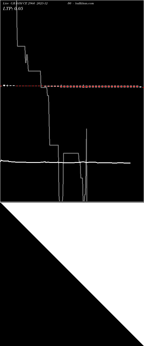  option chart GRASIM CE 2960 2025-12-30 