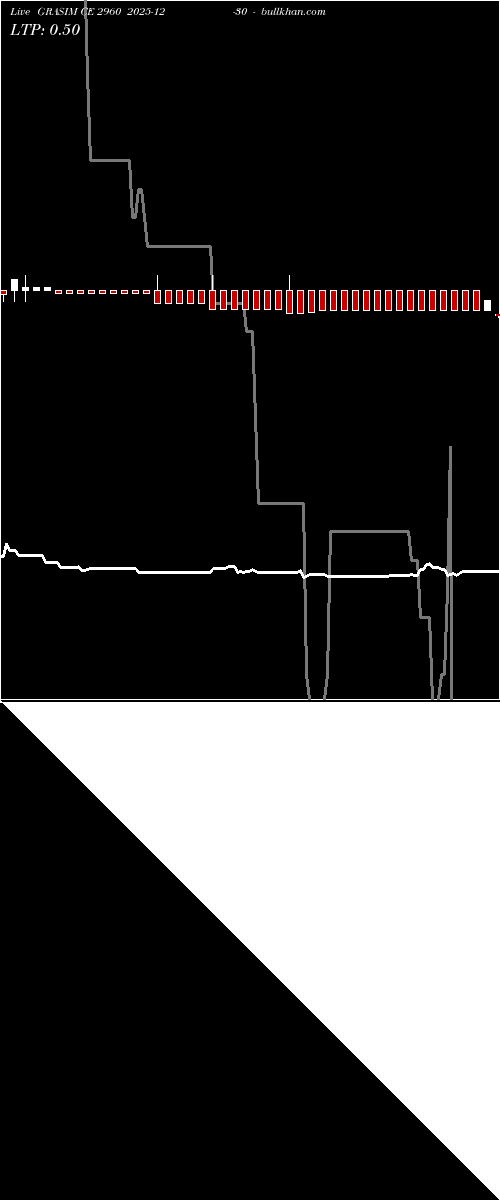  option chart GRASIM CE 2960 2025-12-30 