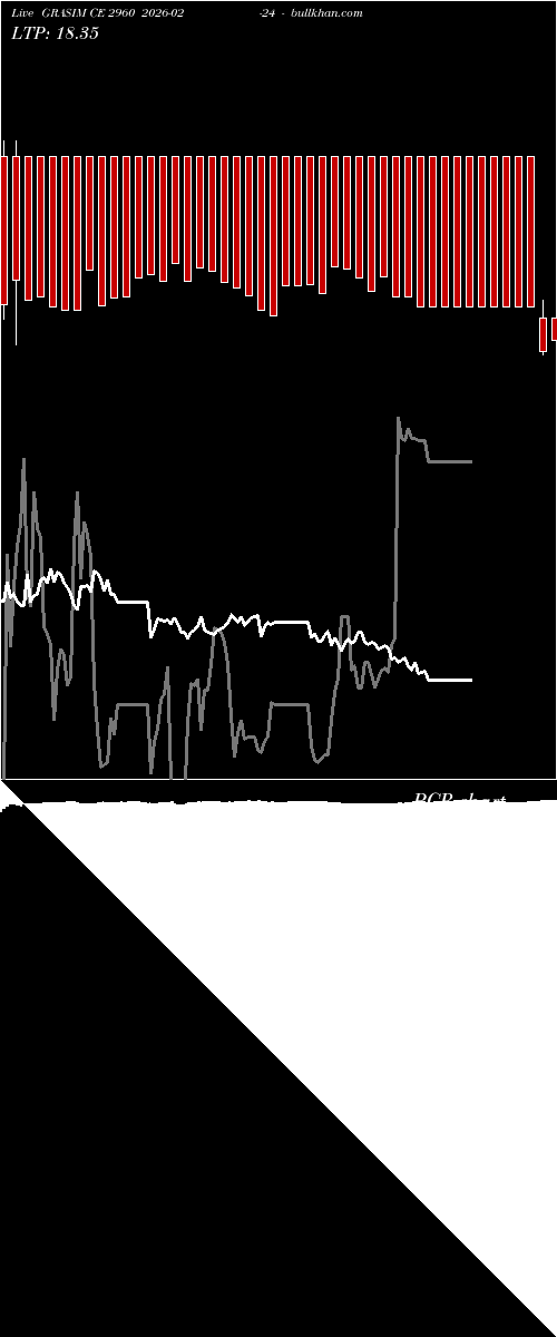  option chart GRASIM CE 2960 2026-02-24 