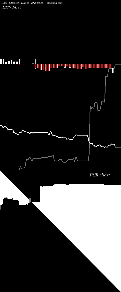  option chart GRASIM CE 2960 2026-03-30 