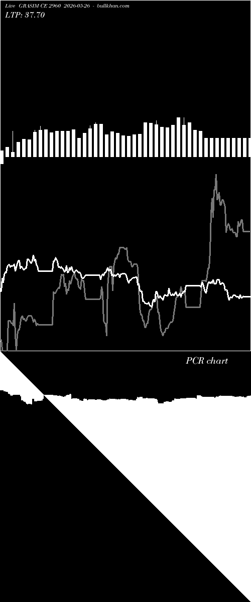  option chart GRASIM CE 2960 2026-05-26 