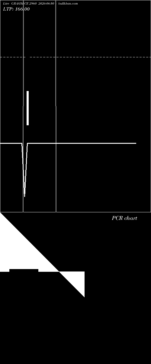  option chart GRASIM CE 2960 2026-06-30 