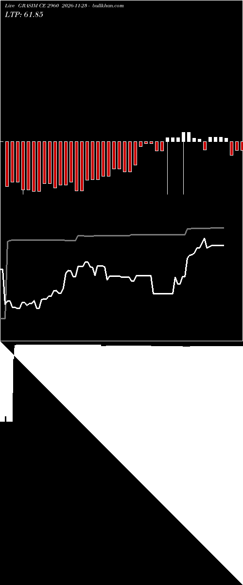  option chart GRASIM CE 2960 2026-11-23 