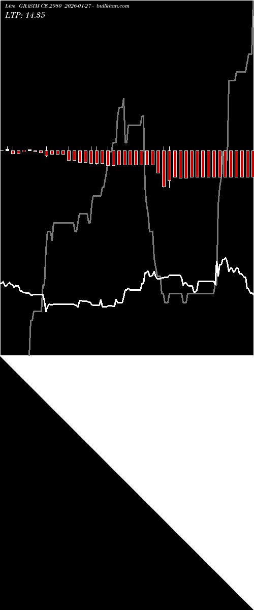  option chart GRASIM CE 2980 2026-01-27 