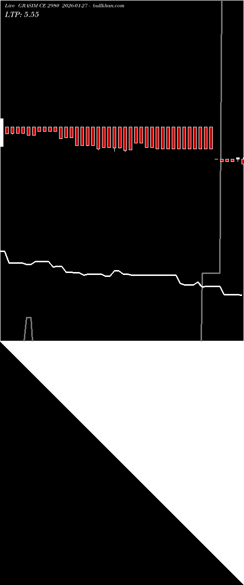  option chart GRASIM CE 2980 2026-01-27 