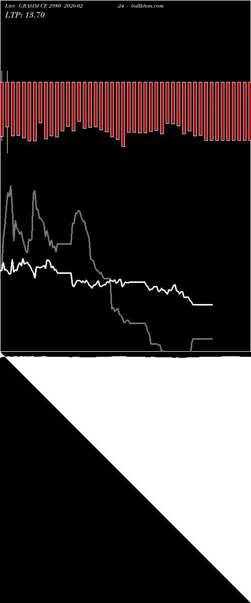  option chart GRASIM CE 2980 2026-02-24 