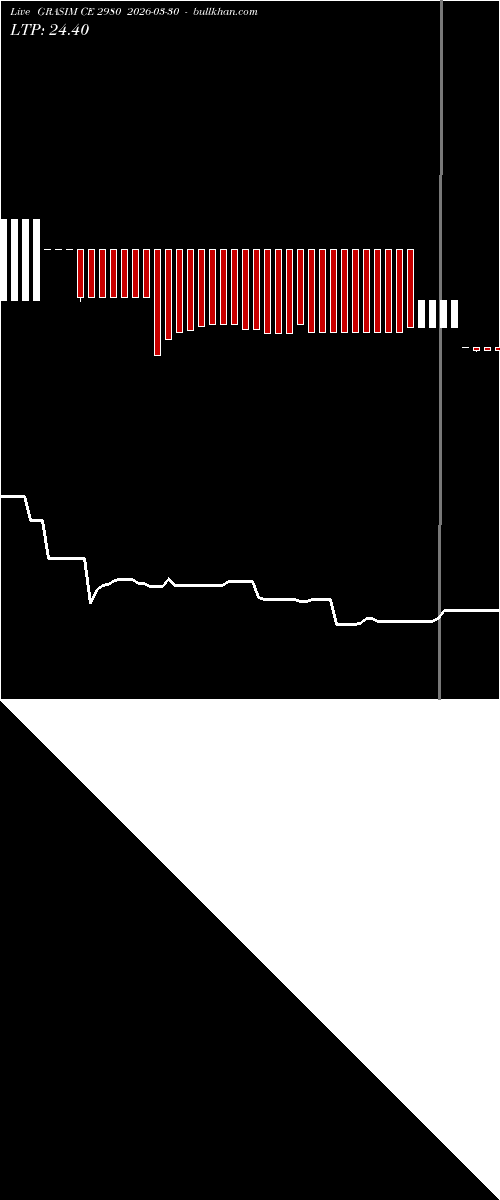  option chart GRASIM CE 2980 2026-03-30 