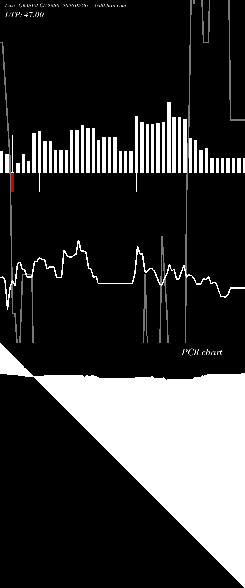  option chart GRASIM CE 2980 2026-05-26 