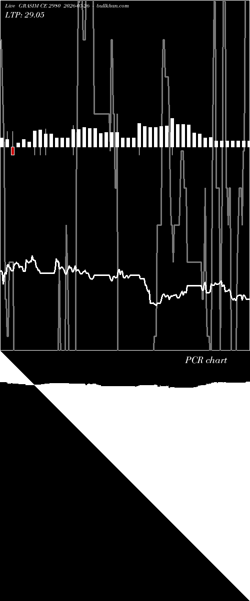 option chart GRASIM CE 2980 2026-05-26 