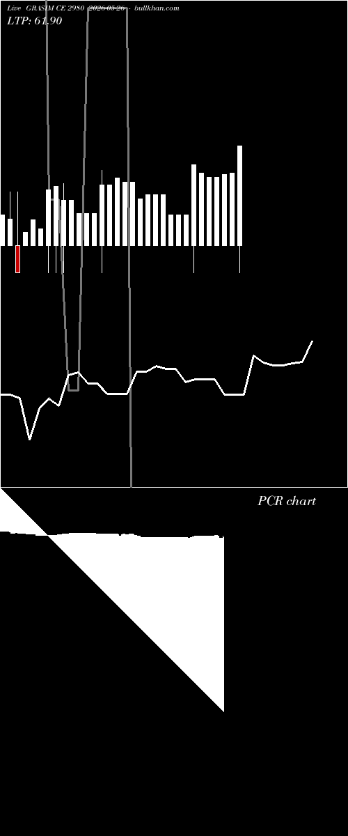  option chart GRASIM CE 2980 2026-05-26 