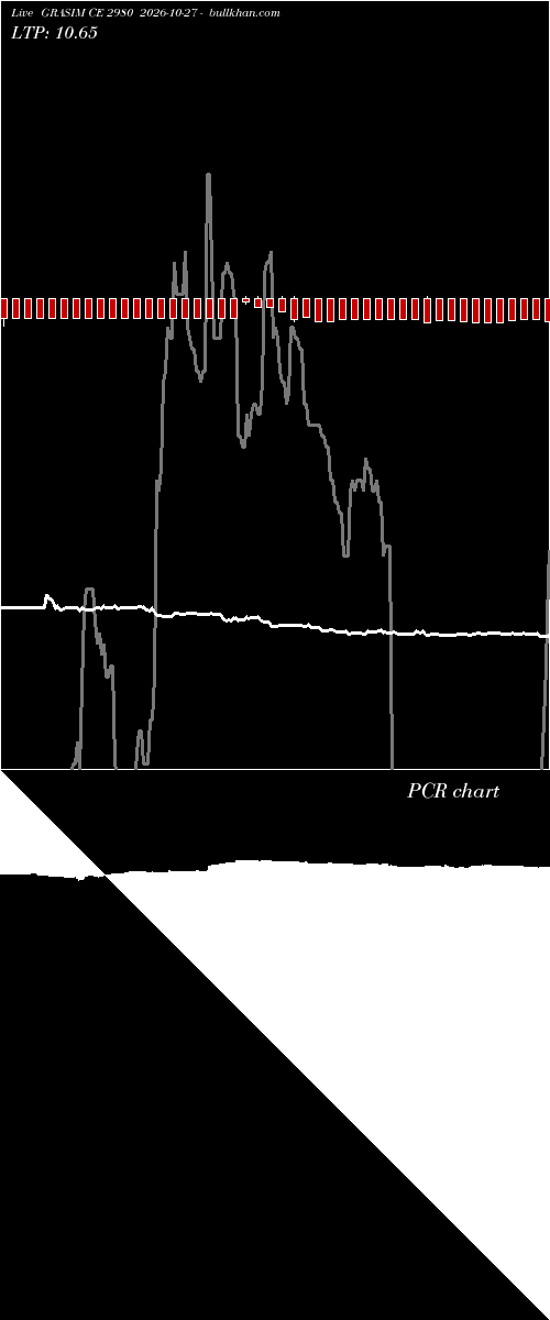  option chart GRASIM CE 2980 2026-10-27 